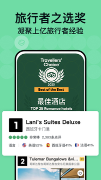 Tripadvisor猫途鹰