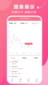 姨妈助手