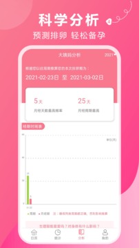 姨妈助手