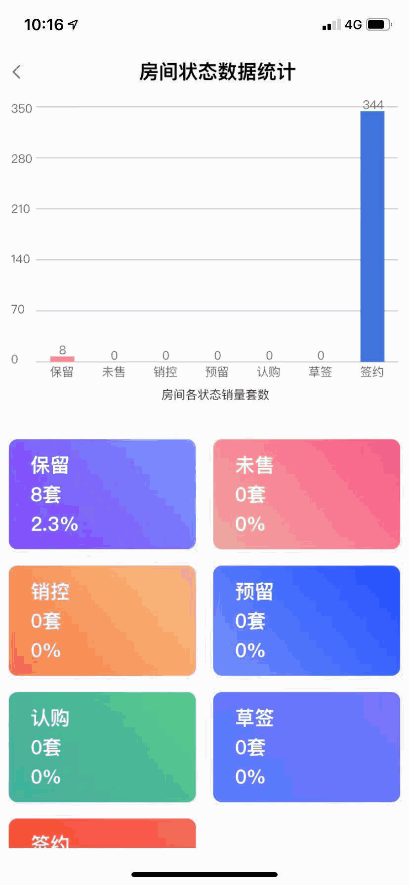 优房售楼系统