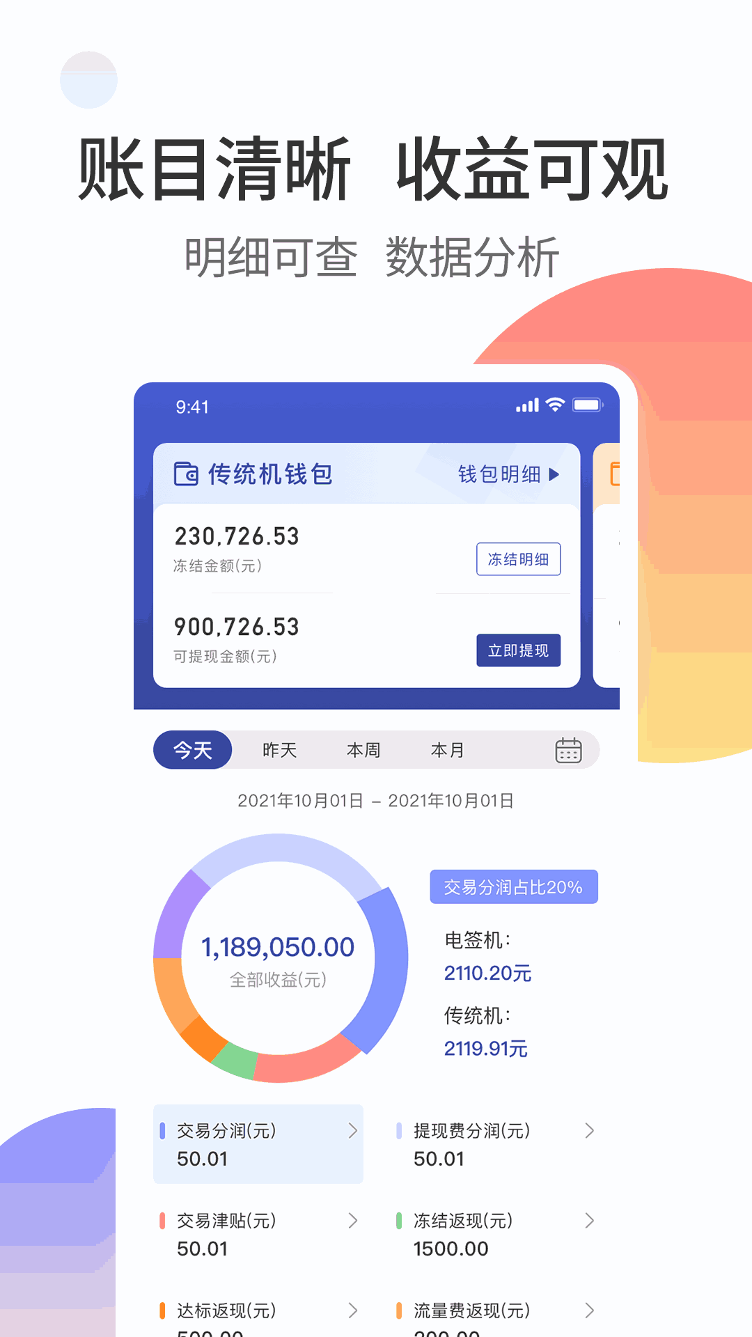 畅刷合伙人