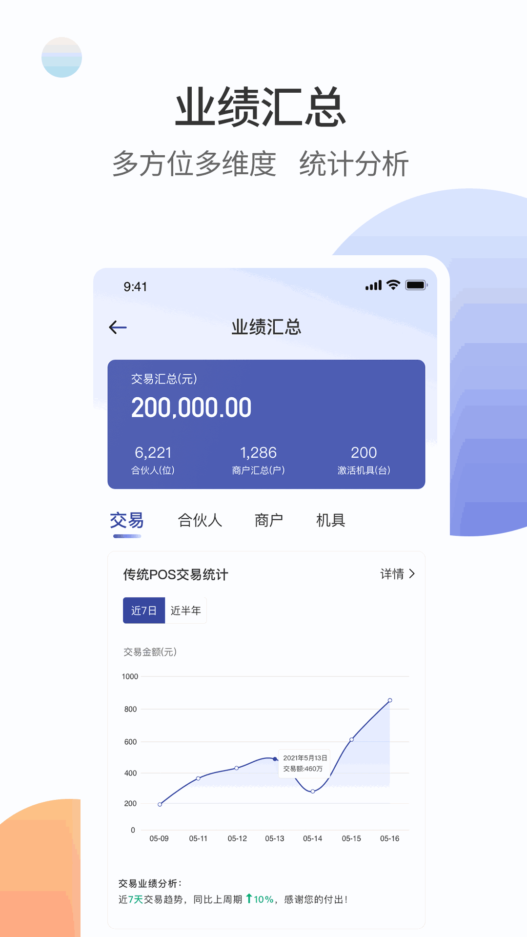 畅刷合伙人