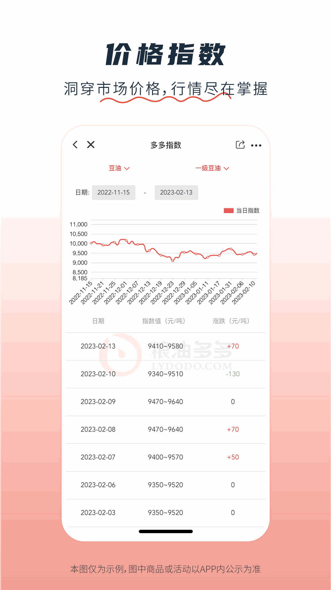 粮油多多