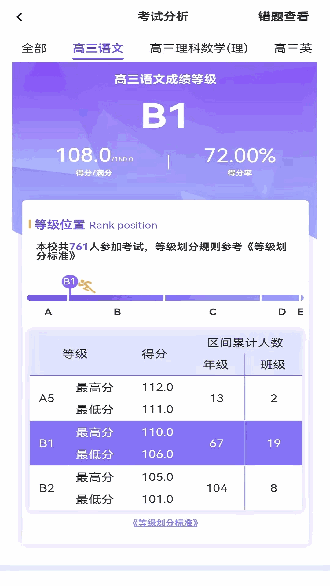 卓育云家长端